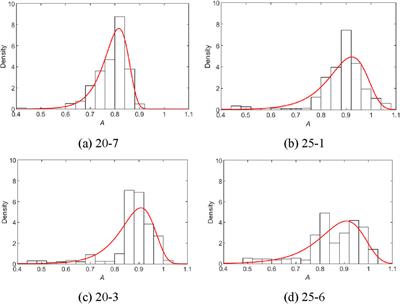 Statistical analysis of apparent morphology and characteristics of corroded rebars of concrete in the marine environment